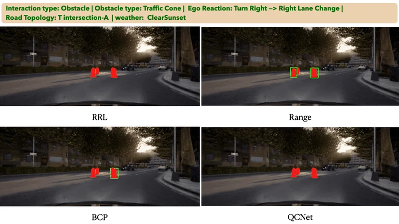 RiskBench traffic scenarios for identifying driving risks